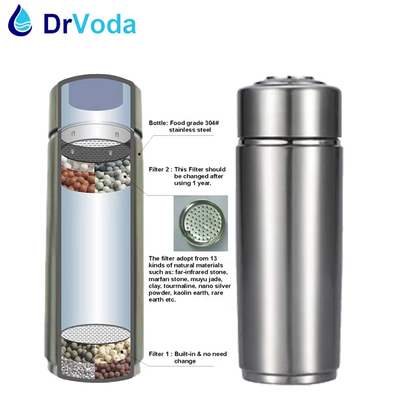 Nano Mineral Hydrogen Alkaline Water Ionizer Bottle Portable Energy Stainless Flask Ph 8-10 Antioxidant ORP Water Filter Bottle