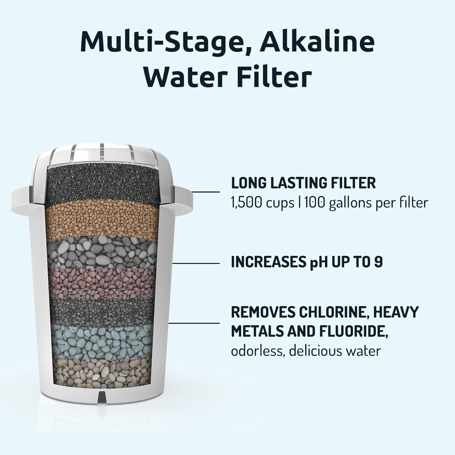 Alkaline Water Purification Unit, White, Plastic, Ph001 Filter Included, Convenient Anti-Slip Design