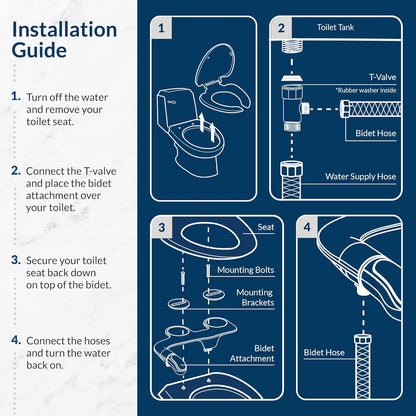 Slimtwist Bidet Attachment for Toilet, Non Electric, Retractable Dual Nozzles, Adjustable Water Pressure, Splash Guard, Easy Install, White