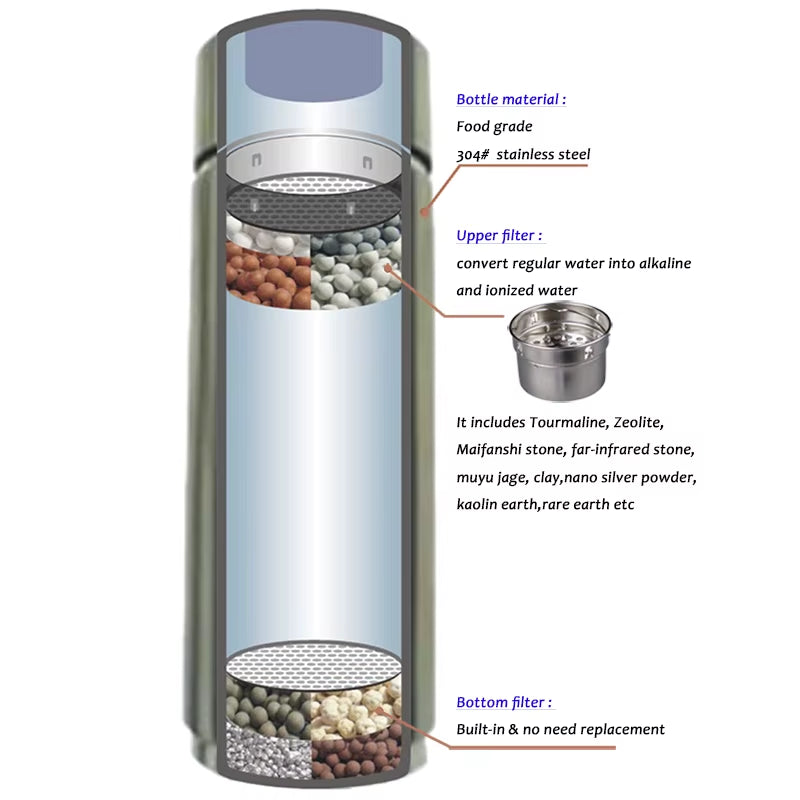 Nano Mineral Hydrogen Alkaline Water Ionizer Bottle Portable Energy Stainless Flask Ph 8-10 Antioxidant ORP Water Filter Bottle