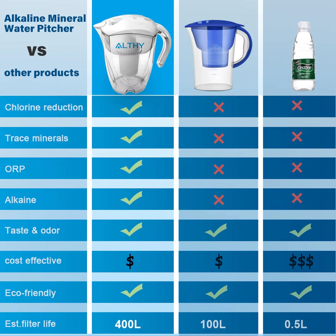 3.5L Mineral Alkaline Water Pitcher Filter - 400L Long-Life Filters - Alkalizer Purifier Filtration System +Ph -ORP